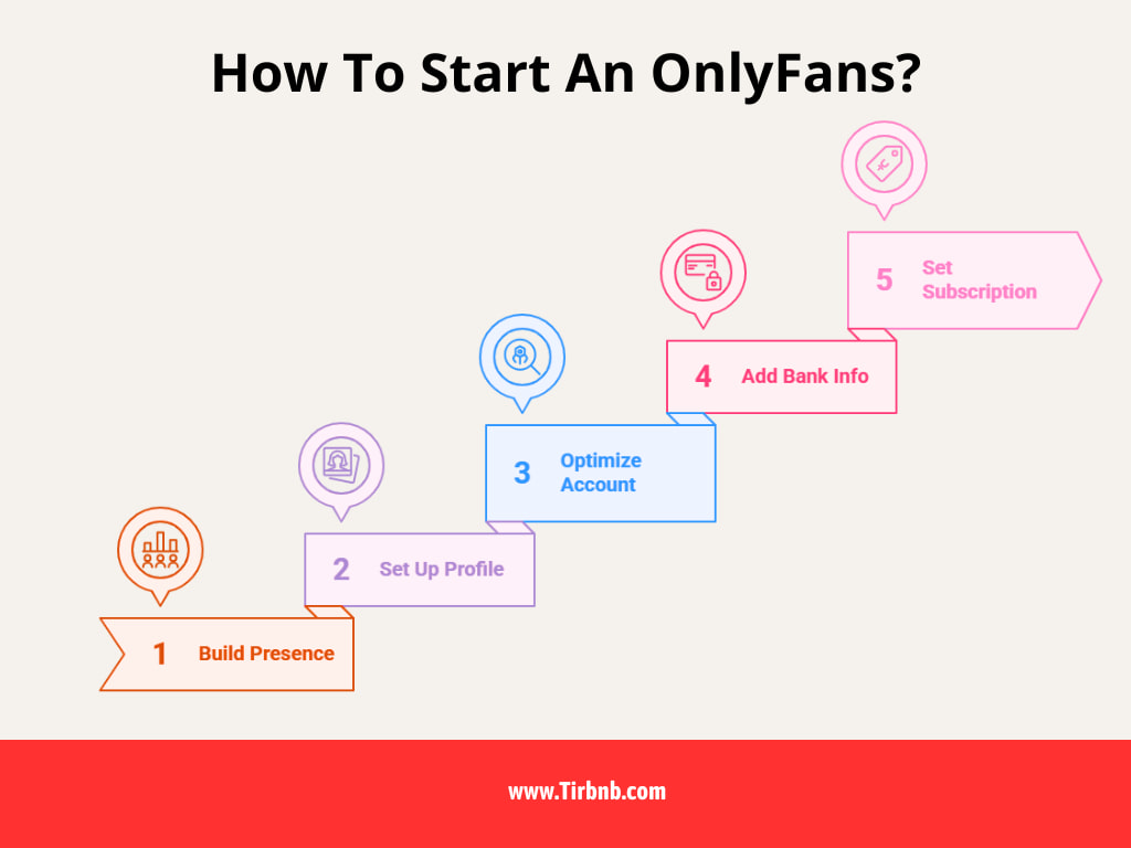 How To Start An OnlyFans